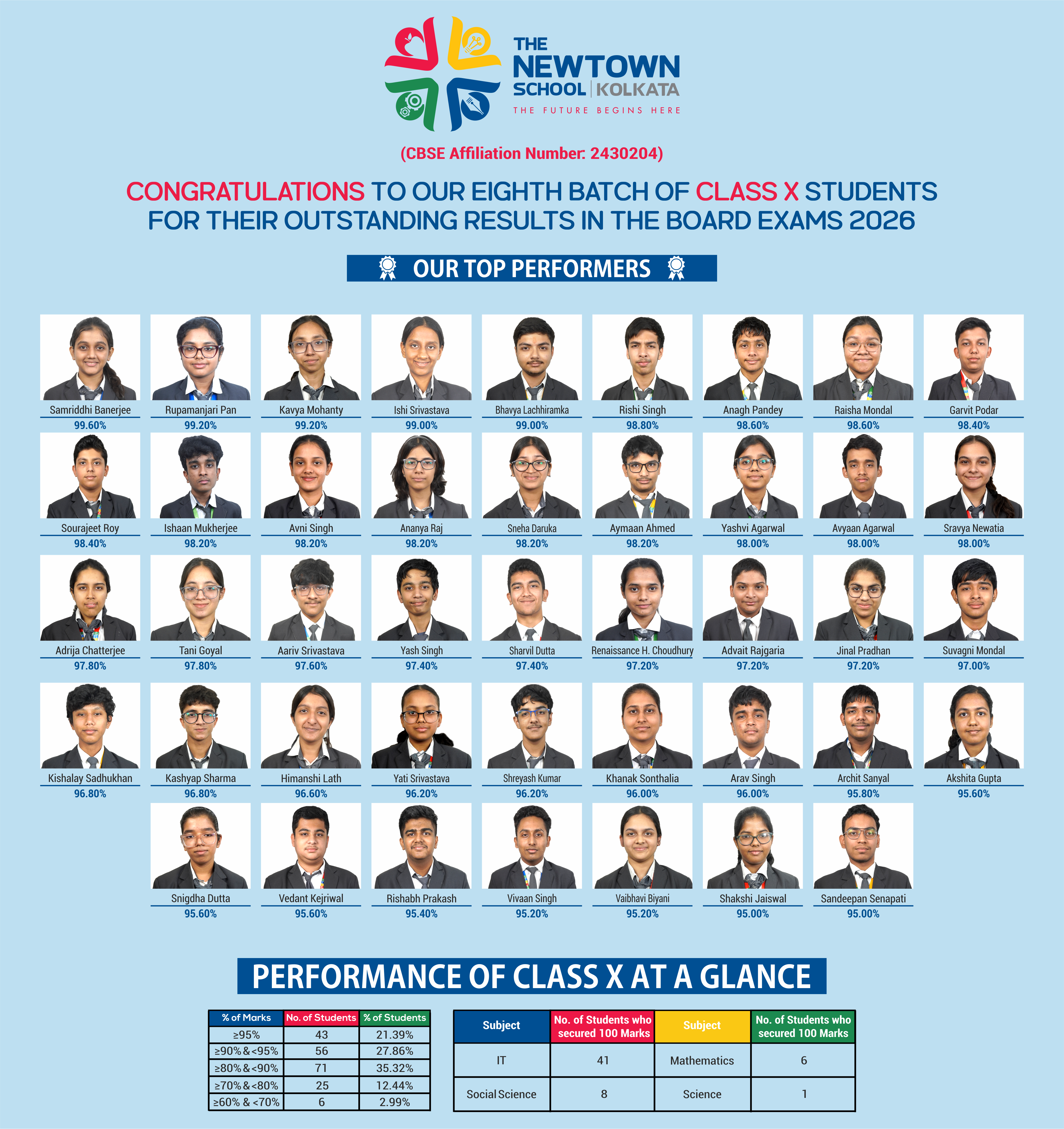 Class 10 Results 2026